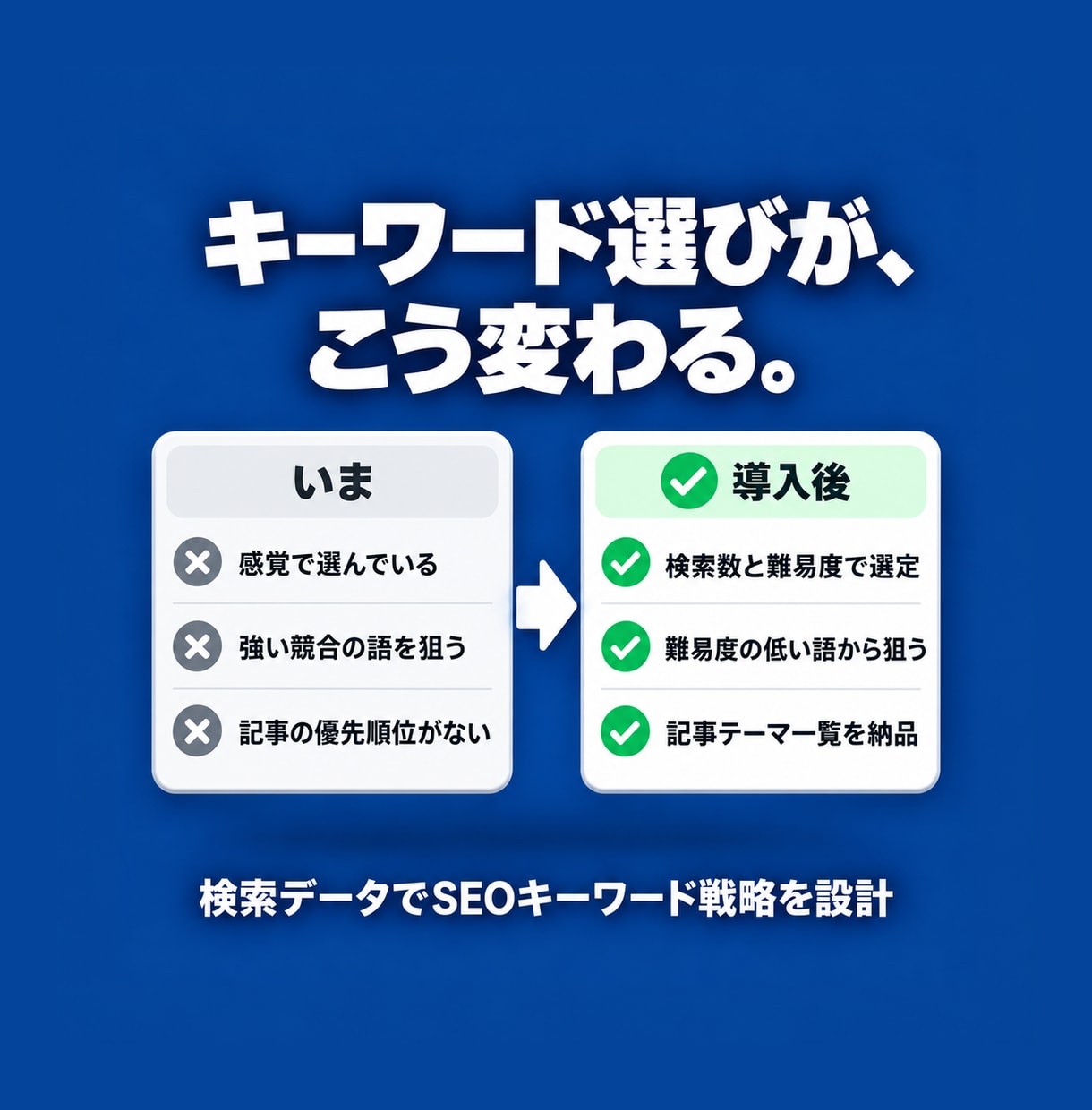検索データでSEOキーワード戦略を設計します 実データで優先キーワードを絞り込み、戦略の設計図を納品します イメージ2