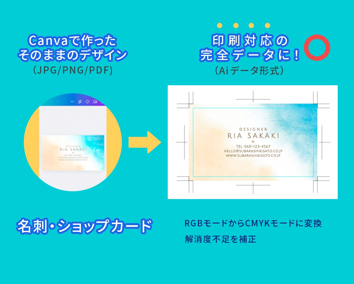 Canva画像　⇒　印刷対応入稿データ化します Canva画像を印刷対応データ、『Ai形式』に変換します。 イメージ3