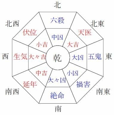 幸せになるお手伝いさせていただきます 自分がどういう宿命なのか知りませか？ イメージ2
