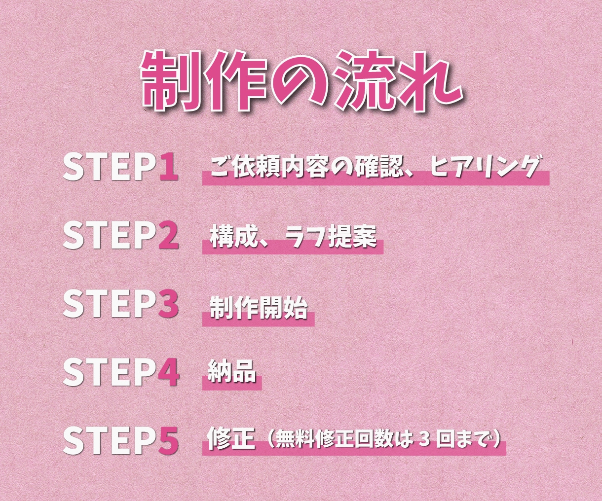 メニュー表をさらに魅力的にします ヒアリングと制作スピードを大切にして納品します イメージ2