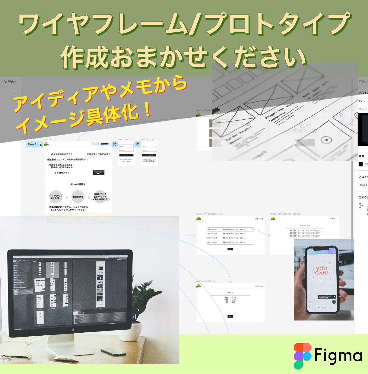 Figma ワイヤフレーム/プロトタイプ作成します アイディアを具体化し次の段階に！プレゼンやイメージ共有として イメージ1