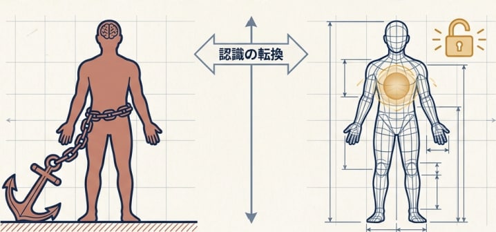 辛い修行ゼロで肉体・精神の潜在能力を解放します ✨Q＆Aします！決断力と体の疲れが劇的に変わる極意！✨ イメージ2