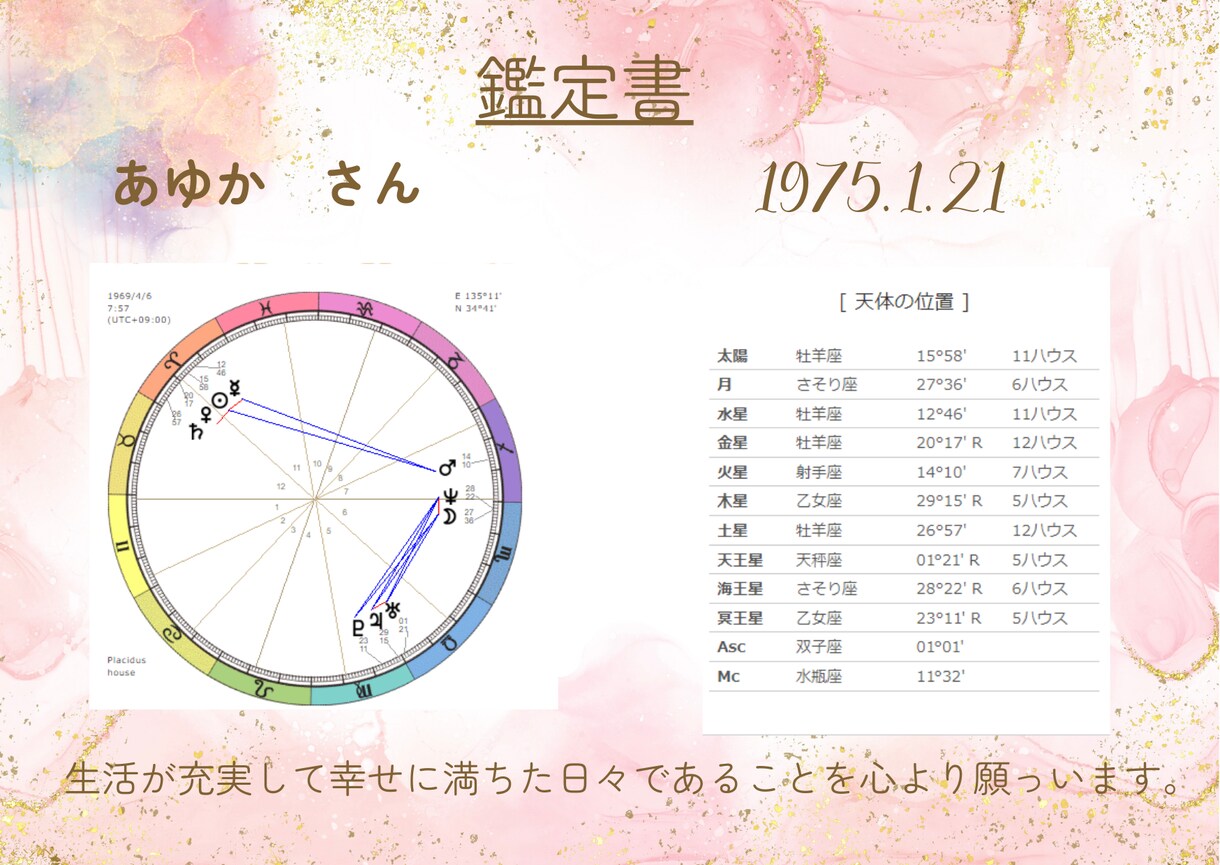 誕生日専用 365分の1 暖かい星読み鑑定します やさしい言葉で綴るあなただけの星のストーリー イメージ2