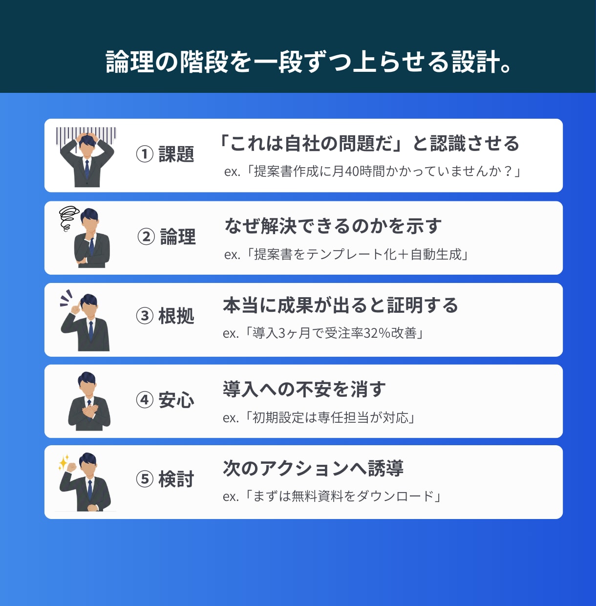 法人向けサービスのLP＋ホワイトペーパー作成します 人材・士業・コンサル向けLPと資料制作 イメージ3