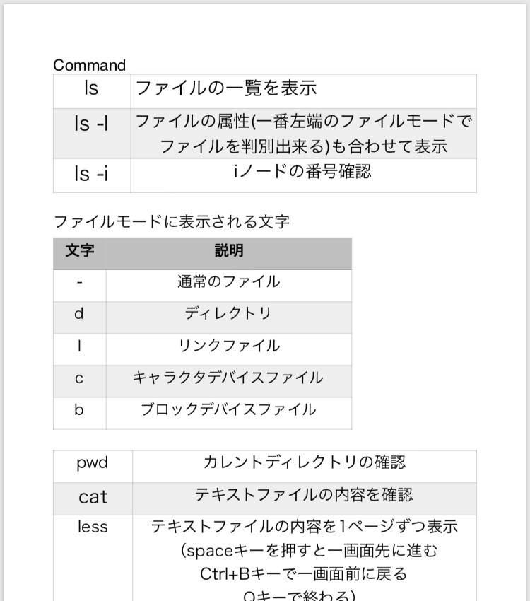 Linux端末コマンドをまとめたファイルを送ります 使いこなせると便利だけど覚えられないあなたに イメージ1