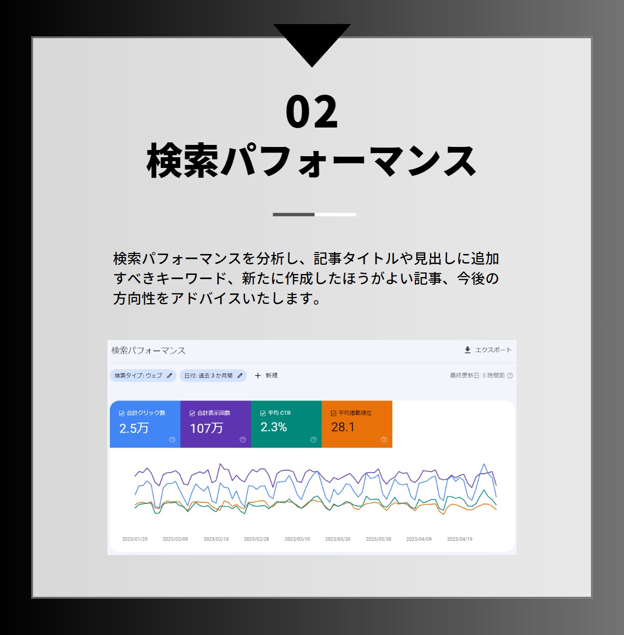 Search Consoleデータを分析します インデックス未登録解決｜分析・対応方法を動画で詳細解説 イメージ3