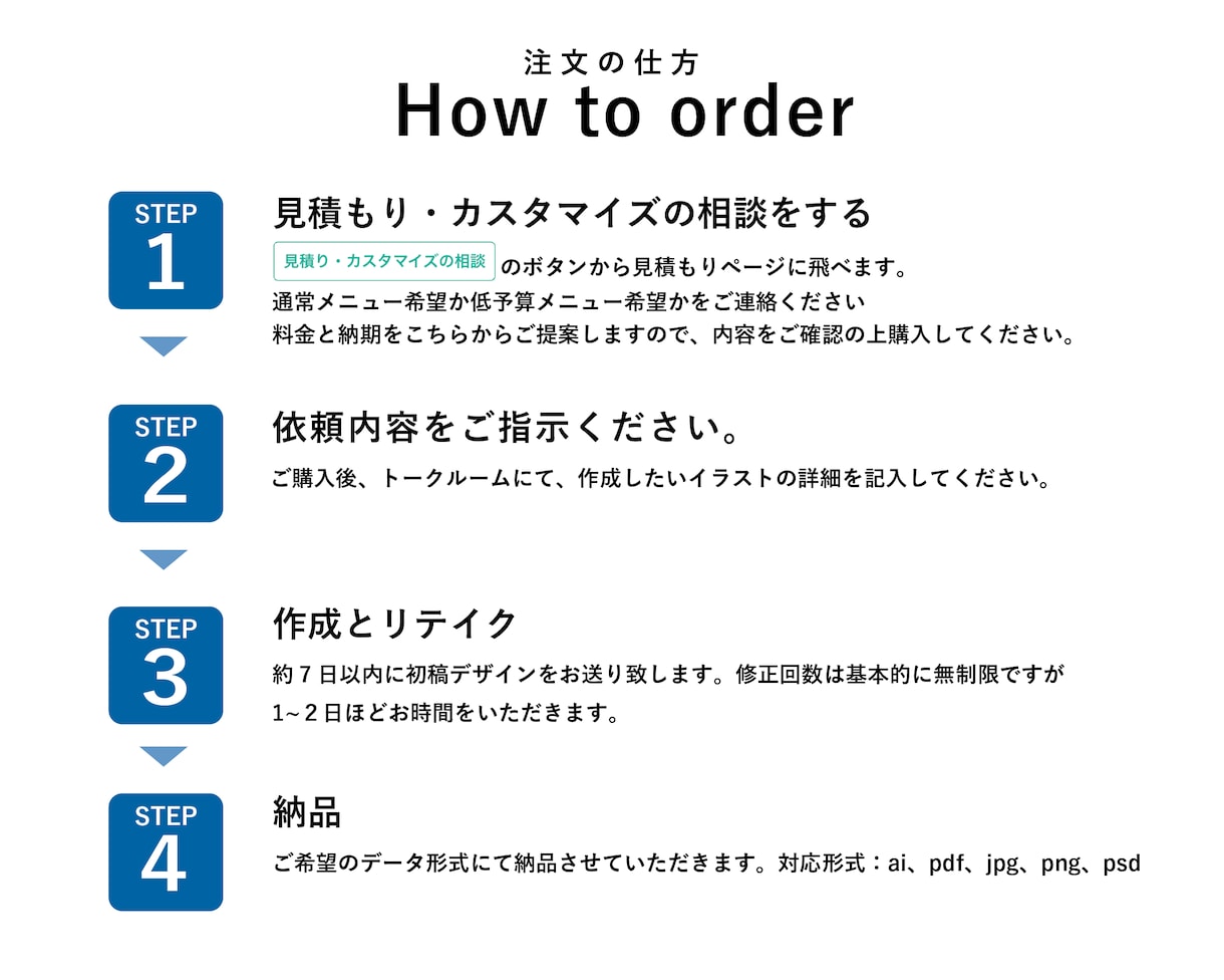 シンプルで可愛い！伝わる商用イラストを描きます 商用利用可能な高品質イラストを安い価格で提供します イメージ5