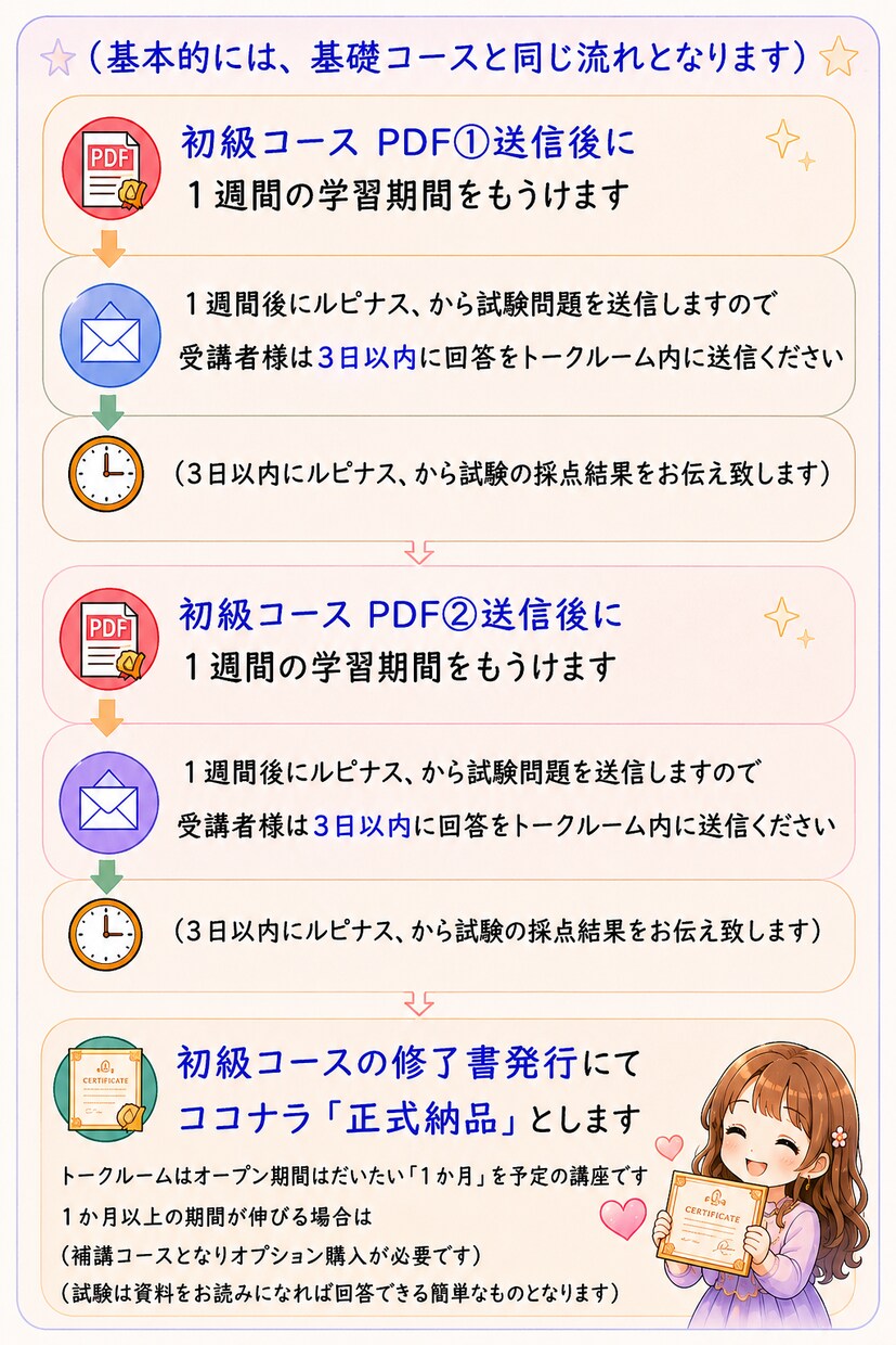 スターシードと魂の世界を深く学べます 星々と地球の秘密を知る14日間講座（初級コース編） イメージ4