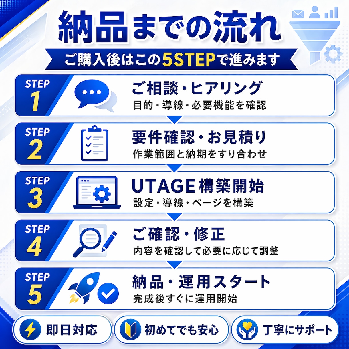UTAGE構築・LP制作まで即日代行します 現役マーケターが導線設計から即日相談対応 イメージ2
