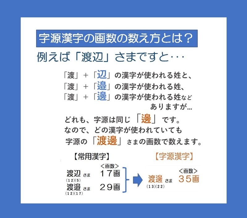 金運UP⤴をガッツリ後押し✨ビジネスネーム作ります 【姓名判断の資格を持ったプロ】が命名！本気で成功したい貴方へ イメージ5