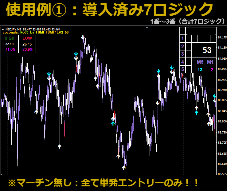 バイナリー16通貨対応！最低8ロジック～提供します 出品後【口座凍結者2名輩出済み】5分足シグナルツールの極み！ イメージ2