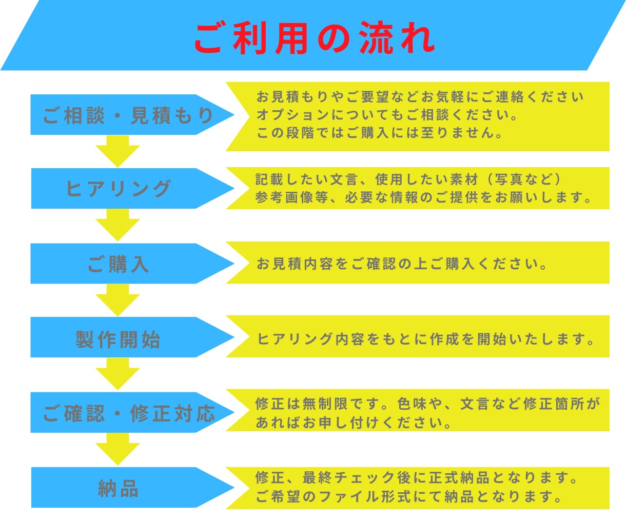 バナー、ヘッダー、を制作します 目的やターゲット層に沿った効果的で目を引くデザインを届けます イメージ2