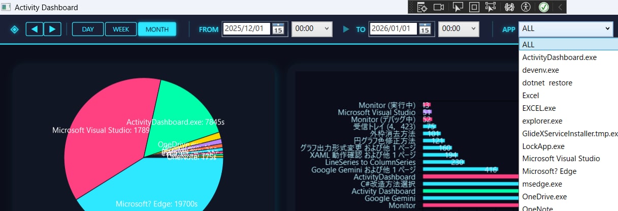 PCログの集積・作業分析・監視ダッシュボードします PCの稼働時間や、クリック・タイピング・スクロール数を監視 イメージ3