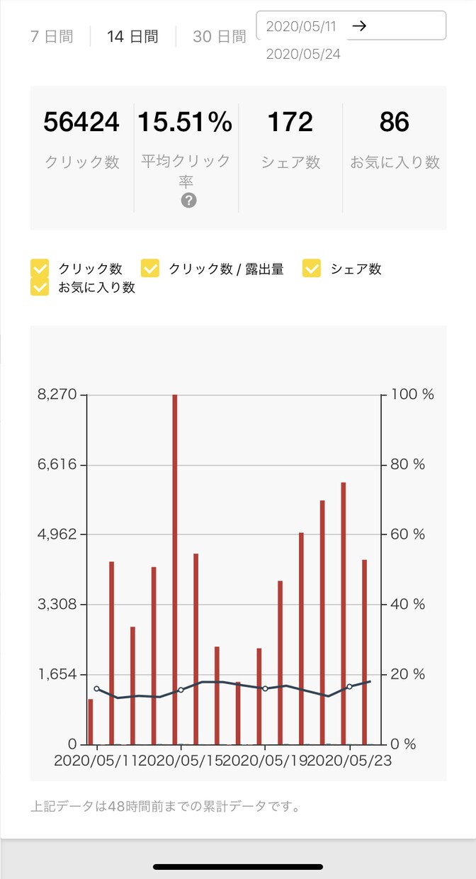 トップバズで稼いだジャンル教えます 初心者必見。真似して稼ぐ感覚をつかみましょう。 イメージ3