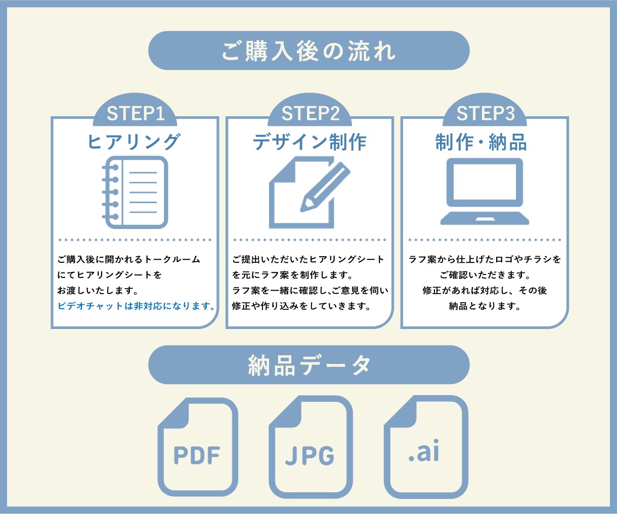 ロゴと名刺（ショップカード）セットでデザインします ロゴと名刺（ショップカード）セットでお作りいたします♡ イメージ6