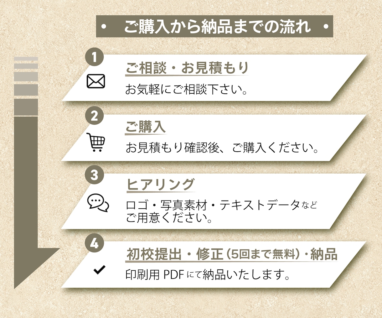 集客できるチラシ・三つ折り・パンフレット制作します 店舗キャンペーン・イベント集客支援 イメージ3
