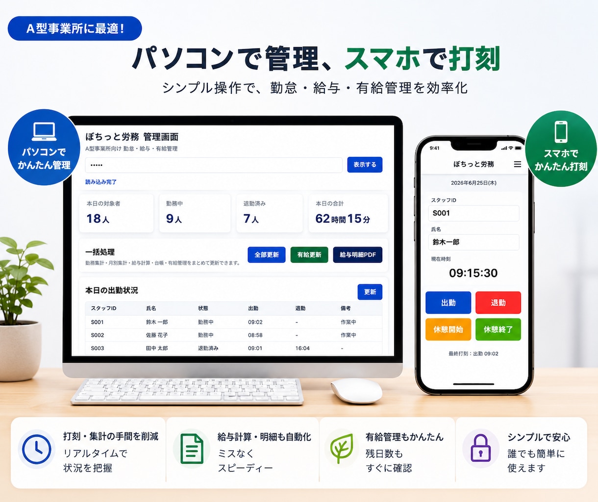 小規模事業所向け勤怠・給与管理を自動化します スマホ打刻から給与・有給・帳票作成までまとめて効率化 イメージ2