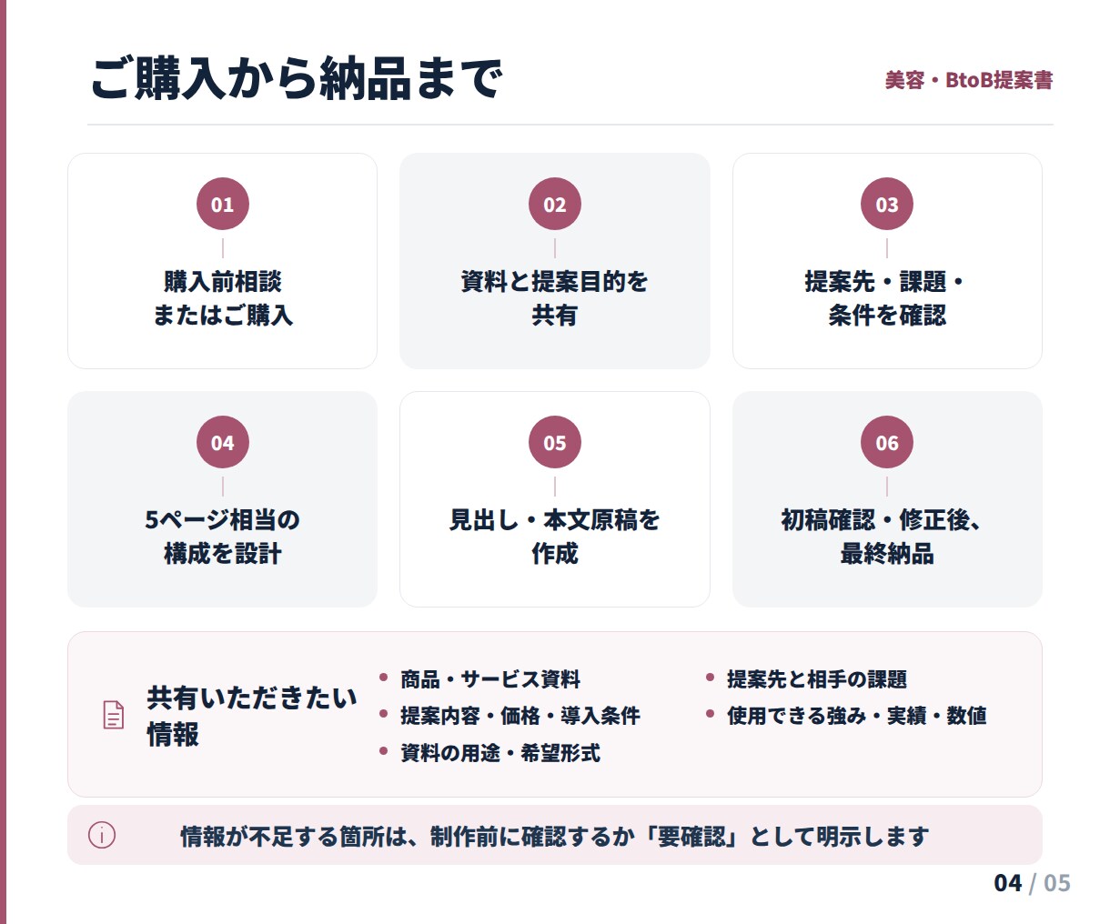 美容業界向け提案書の構成・原稿を作成します 化粧品・美容・健康食品のBtoB提案に対応 イメージ4
