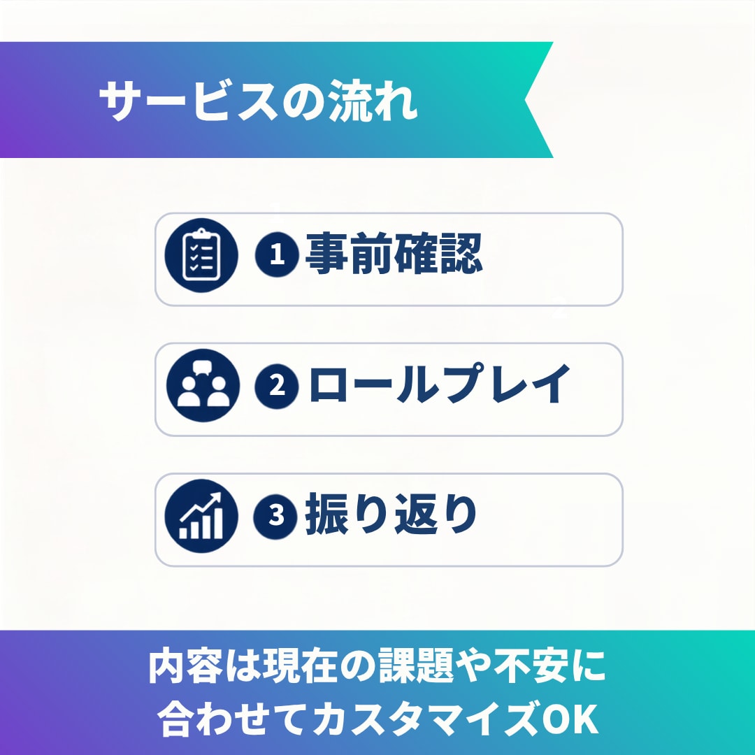 国家資格キャリコン試験のロープレ練習相手になります 苦手や不安に合わせて練習内容をカスタマイズします！ イメージ2