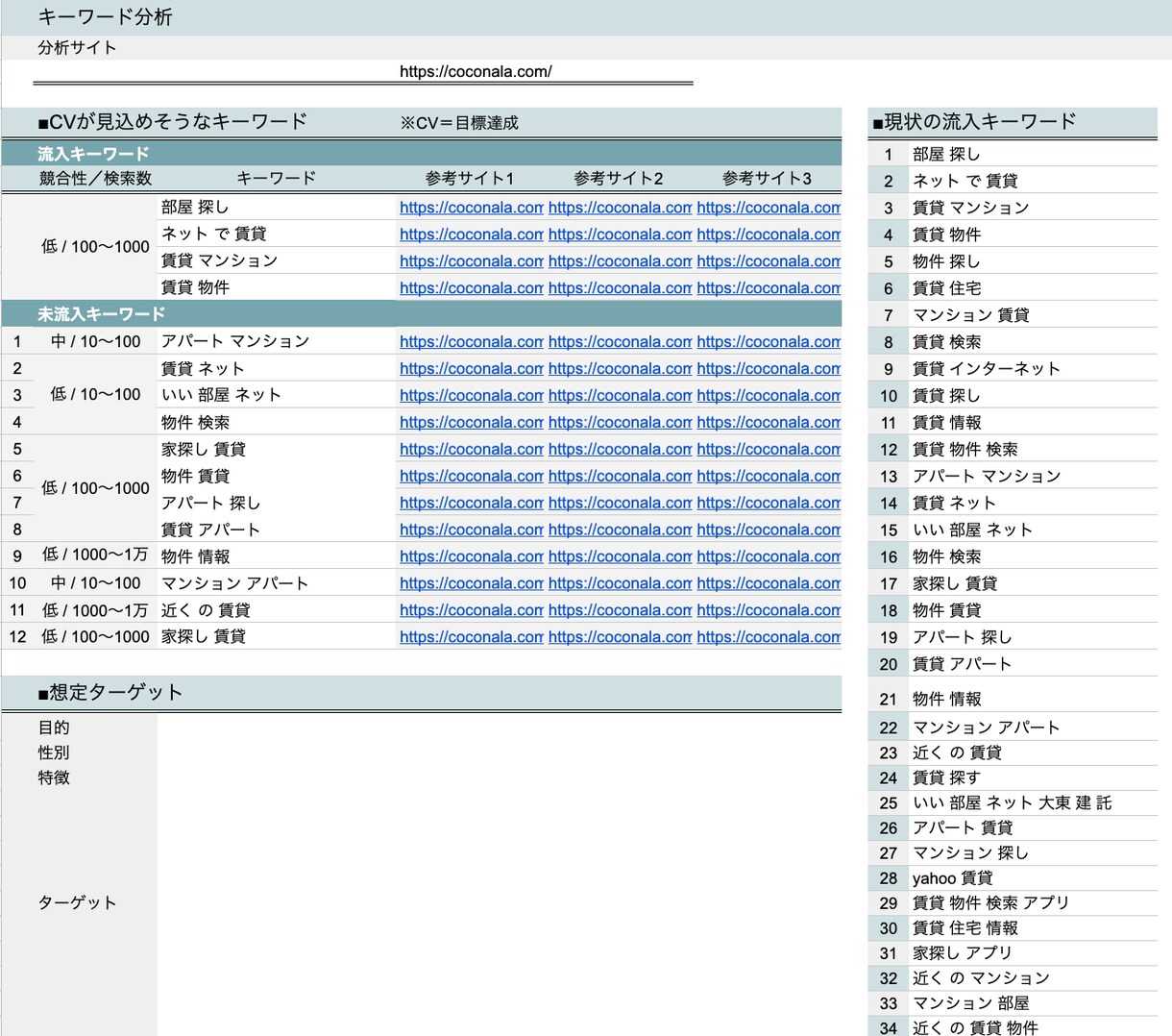 ホームページのSEO対策・活用して集客します ホームページから集客し、費用回収を目指しましょう！ イメージ4