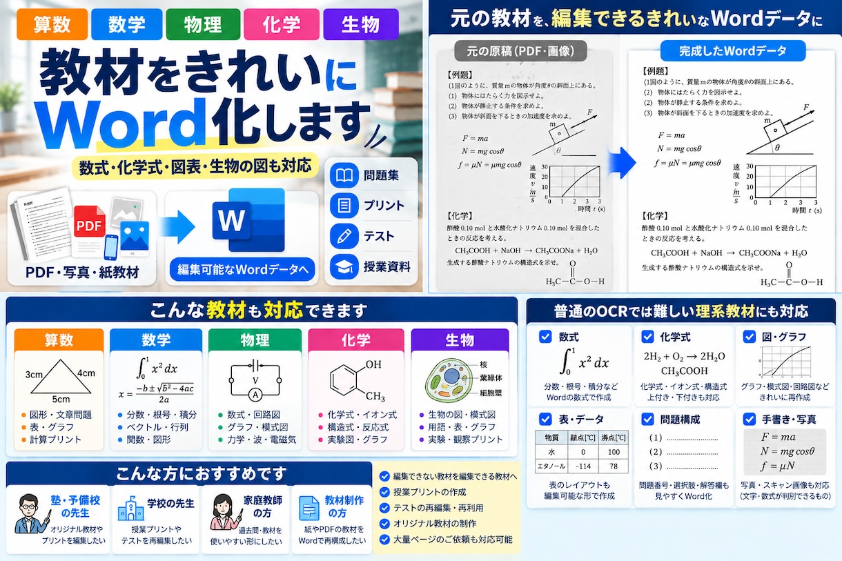 理系教材をきれいにWord化します 数式・化学式・図表も編集可能なデータに イメージ1