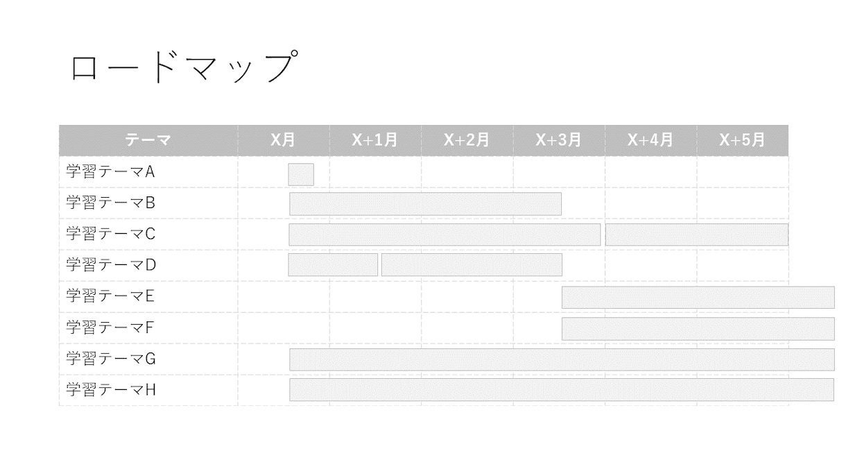 あなた専用の年間英語学習ロードマップを作成します 自己流に限界を感じる方へ。最適な学習戦略を設計します イメージ5