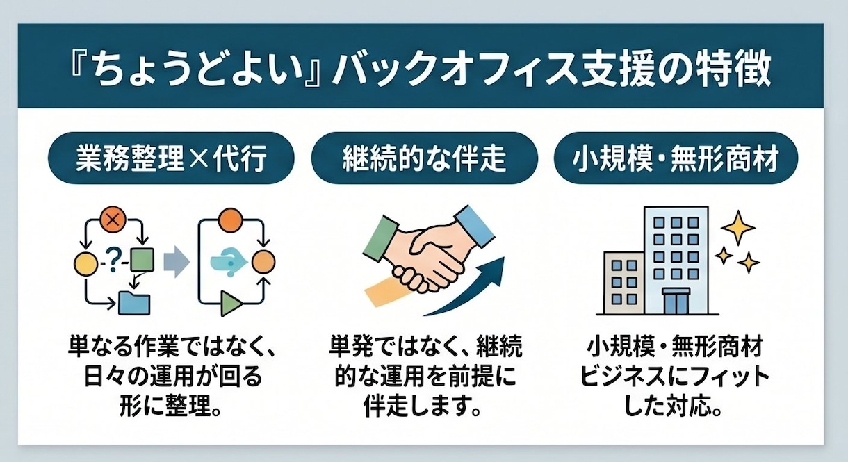 小規模法人のバックオフィス業務を代行します 従業員数10名以下向け！経理・労務代行 イメージ2