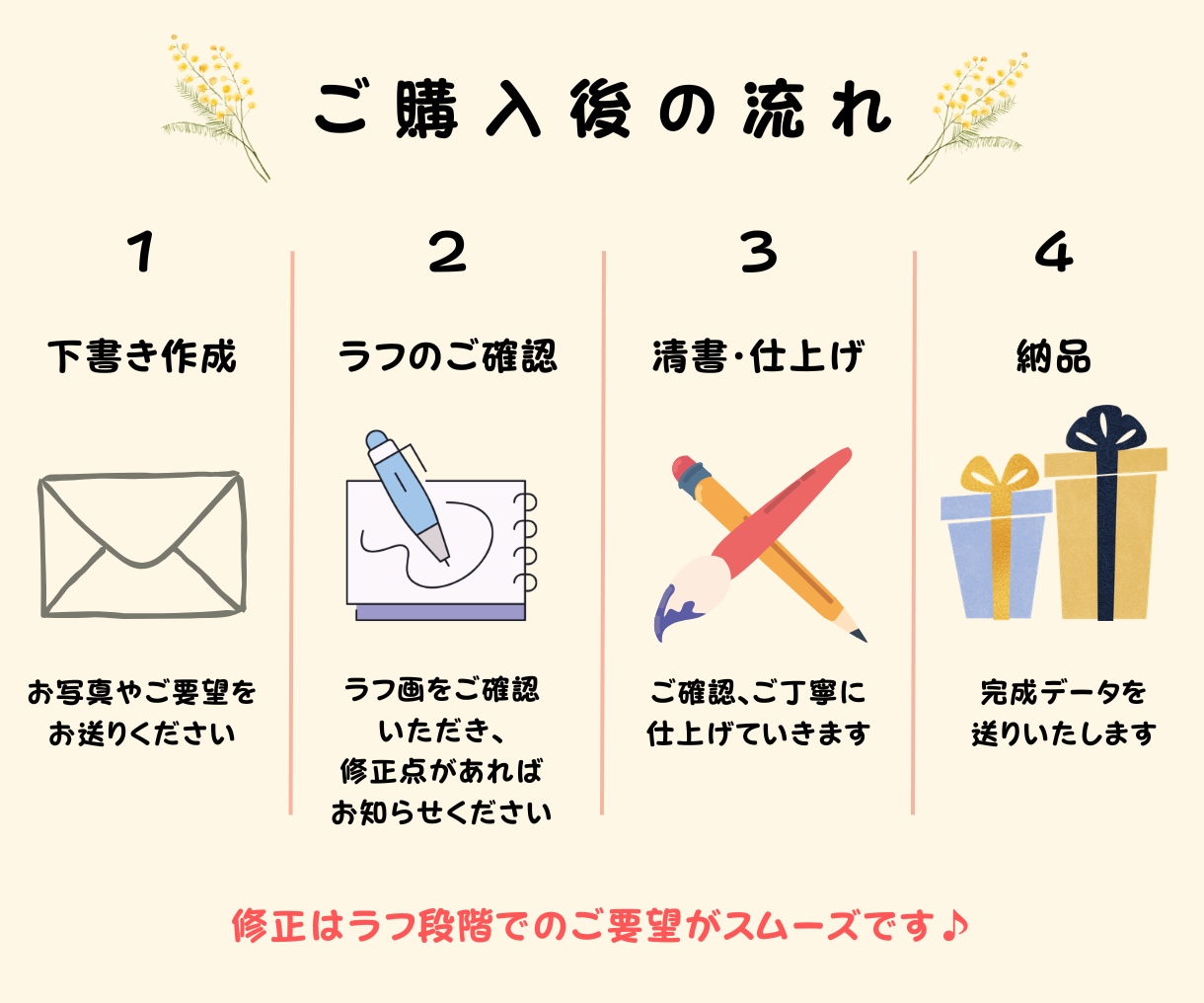親しみやすいゆるかわアイコンをお描きします 商用OK！SNS・名刺・挿絵・席次表にもおすすめ！ イメージ6