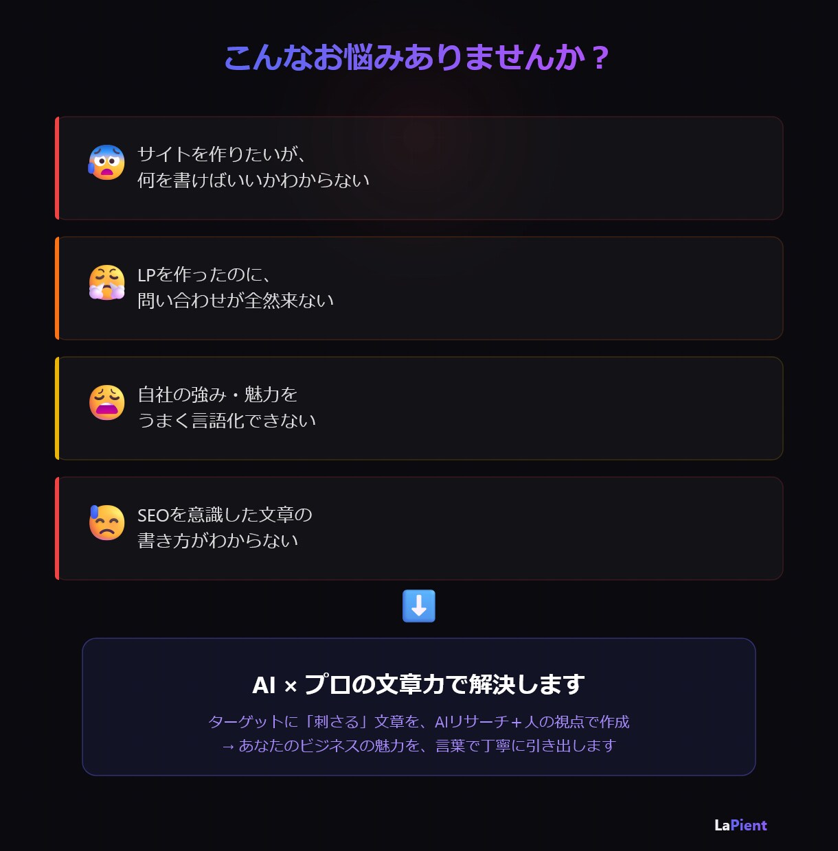 AI活用でLP・HPの文章を作成します 集客につながるセールスコピーをAI×プロの視点で制作 イメージ2