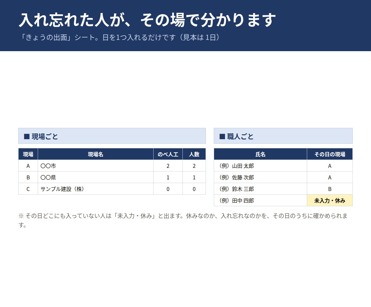 建設業の出面表・人工集計をエクセルで作ります Excelテンプレート。前の日をコピーして直すだけ イメージ5