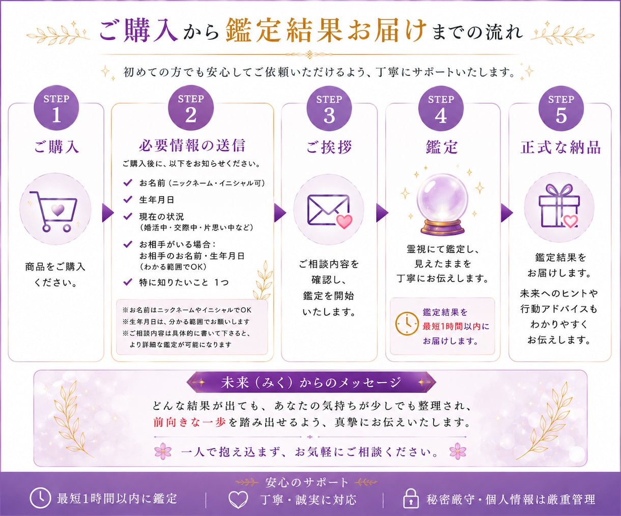 辞めどき・次の職場の特徴を霊視で視ます 退職時期と最適な行動、次の流れを具体的に視ます イメージ3
