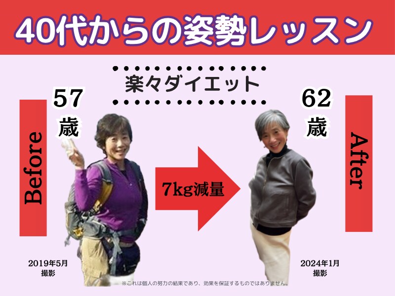 姿勢を整えてダイエットの痩せスイッチを入れます 辛いことはしたくないけれど痩せたい人にぴったりのダイエット法 イメージ1