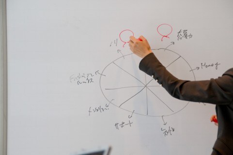 好きな⼥を確実に『モノ』にする⽅法 イメージ1