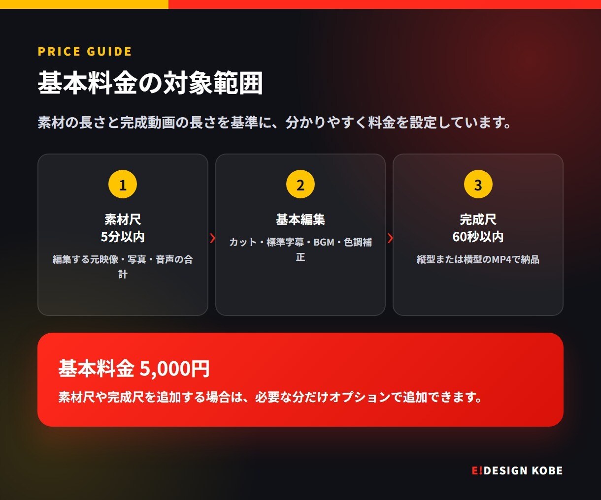 TikTok・リールのショート動画を編集します YouTube Shorts対応・字幕BGM色補正込み イメージ3
