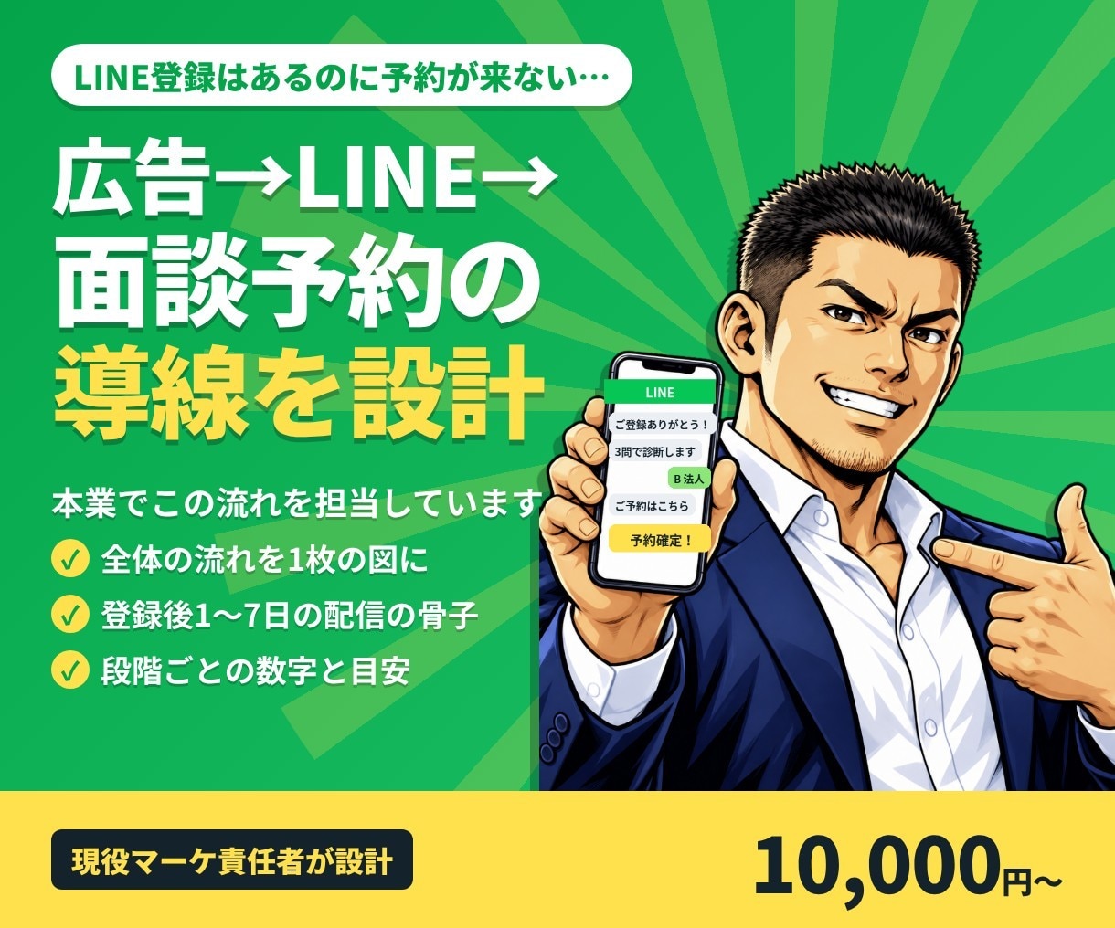 広告→LINE→面談予約の導線を設計します 広告からLINE、面談予約までを一本の導線に イメージ1