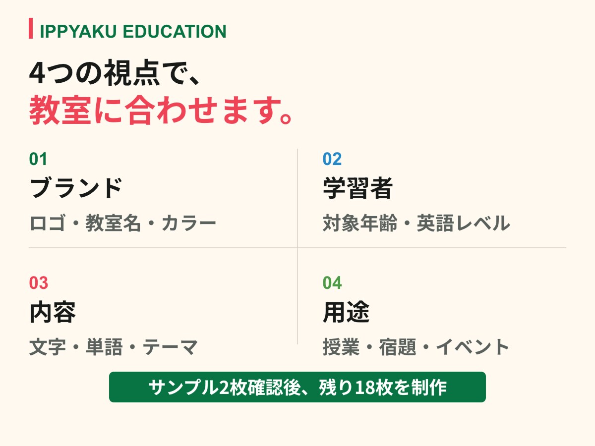 英語教室専用のライティング教材20枚を作ります ロゴと教室カラーでつくる、書く力を育てる20枚 イメージ5
