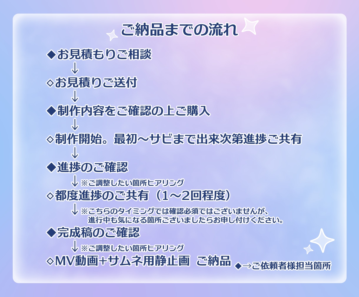 モーションも対応可能！歌ってみたMV制作します お値段によるクオリティ差のなし！曲の尺で料金変動致します！ イメージ2