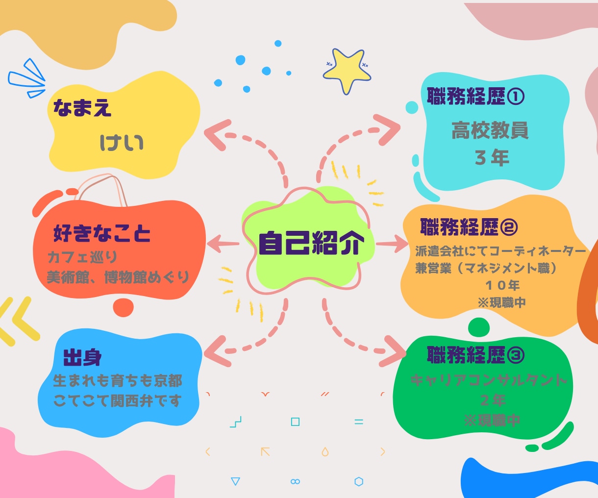 派遣会社コーディネーターさんのお悩み解決します 派遣会社勤務のコーディネーター、営業さんご相談ください！ イメージ2