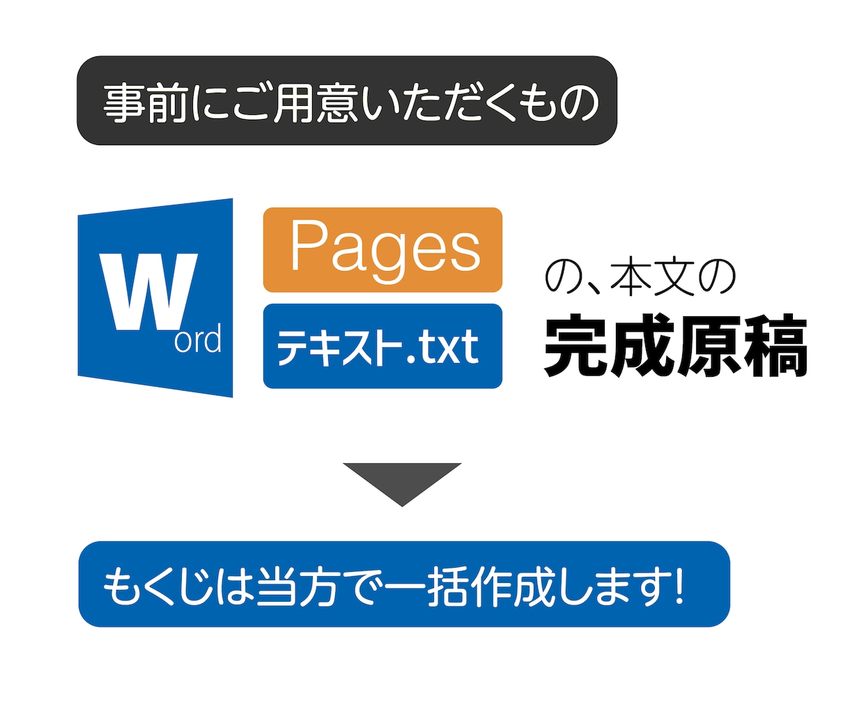 ワード原稿→電子書籍＋ペーパーバック一緒に作ります デザイナーのオリジナル表紙＆読みやすい本文・出版サポート付 イメージ2