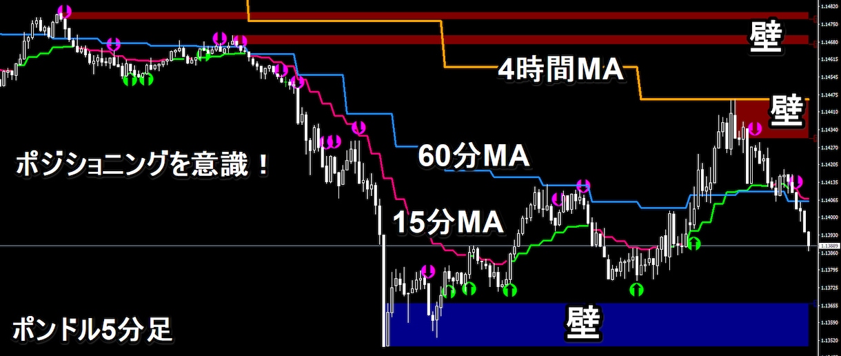 FX通貨強弱サイン『通貨クロストレンド』出します 通貨強弱手法をそのまま再現したサインインジケーター イメージ7