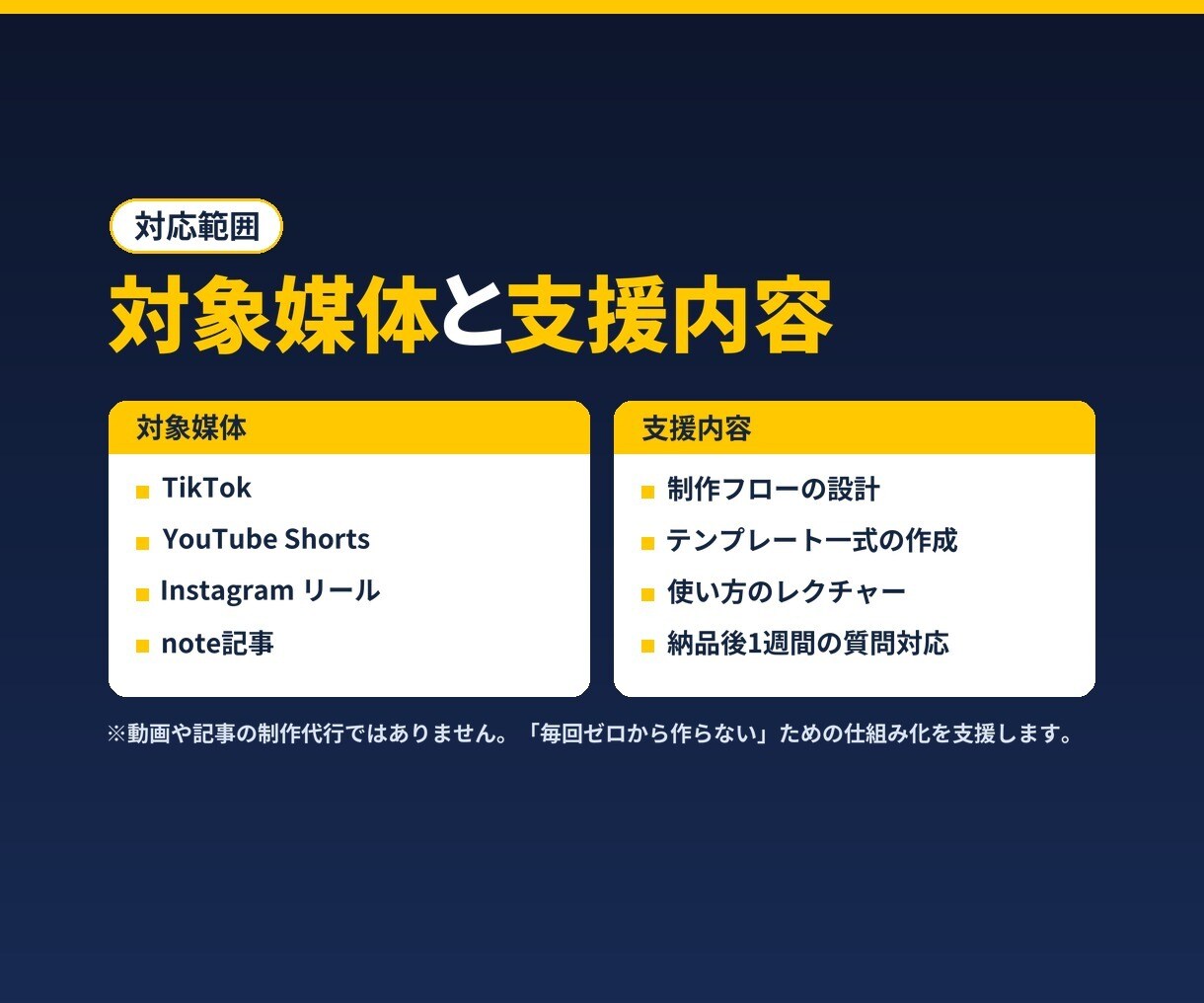 AIでSNS動画・note記事制作を効率化します テンプレートと設計を納品｜購入前の相談OK イメージ4
