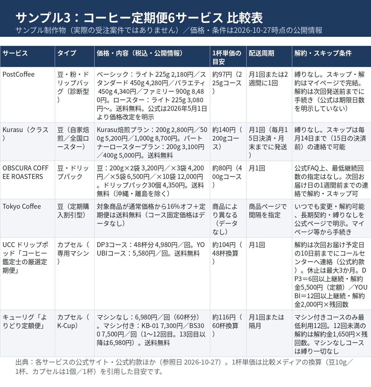 市場調査ミニレポート｜最短2日で納品します 「調べただけ」で終わらせない、出典付き調査レポート イメージ4
