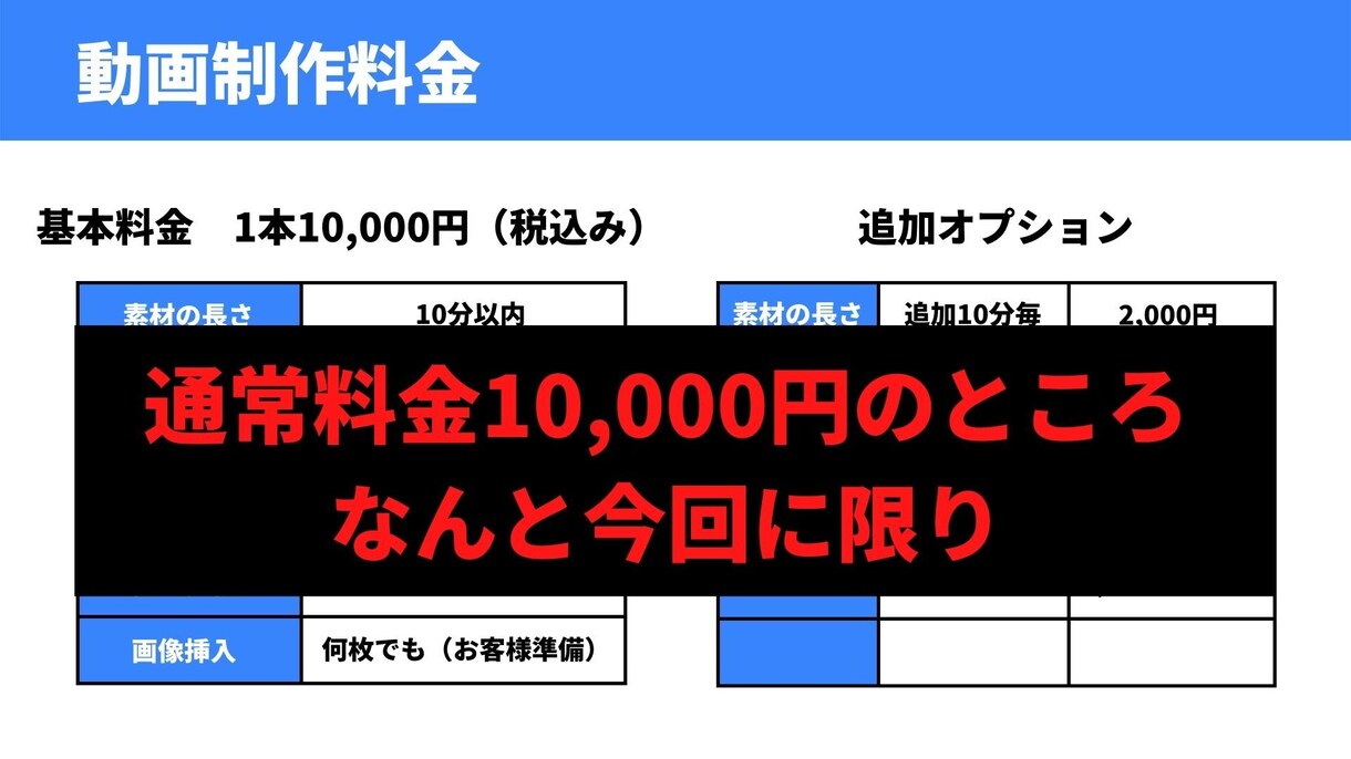 初回限定！格安価格で動画編集させていただきます あなた専属の編集チームがサポートいたします！ イメージ9