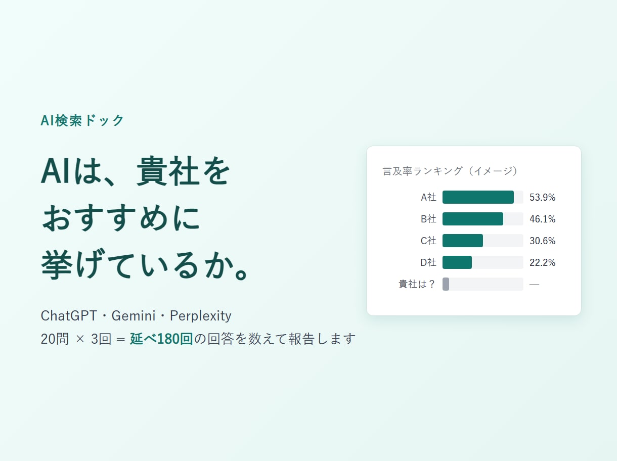 AIが貴社をおすすめに挙げるか計測します AIは自社をどう挙げているか。対策の前に、まず正確に測る イメージ1