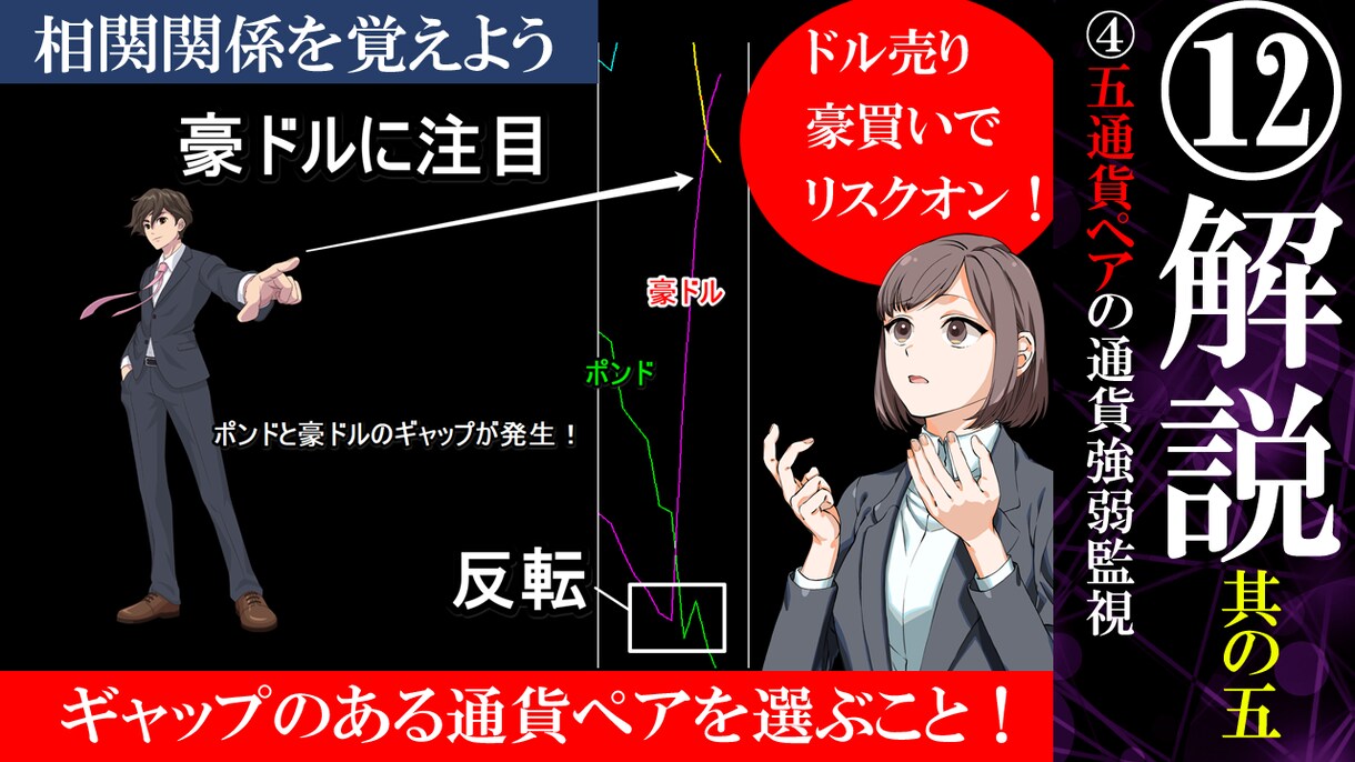 トレンドを正しく判別できるFX手法を伝授します ★ロスカットが出来ない方はこの方法でトレードが安定します イメージ9