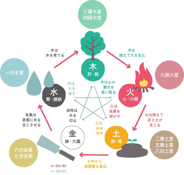開運する！九星気学鑑定による吉方位と日柄見ます ■一級建築士による引越・着工・開業日・旅行先などのアドバイス イメージ2