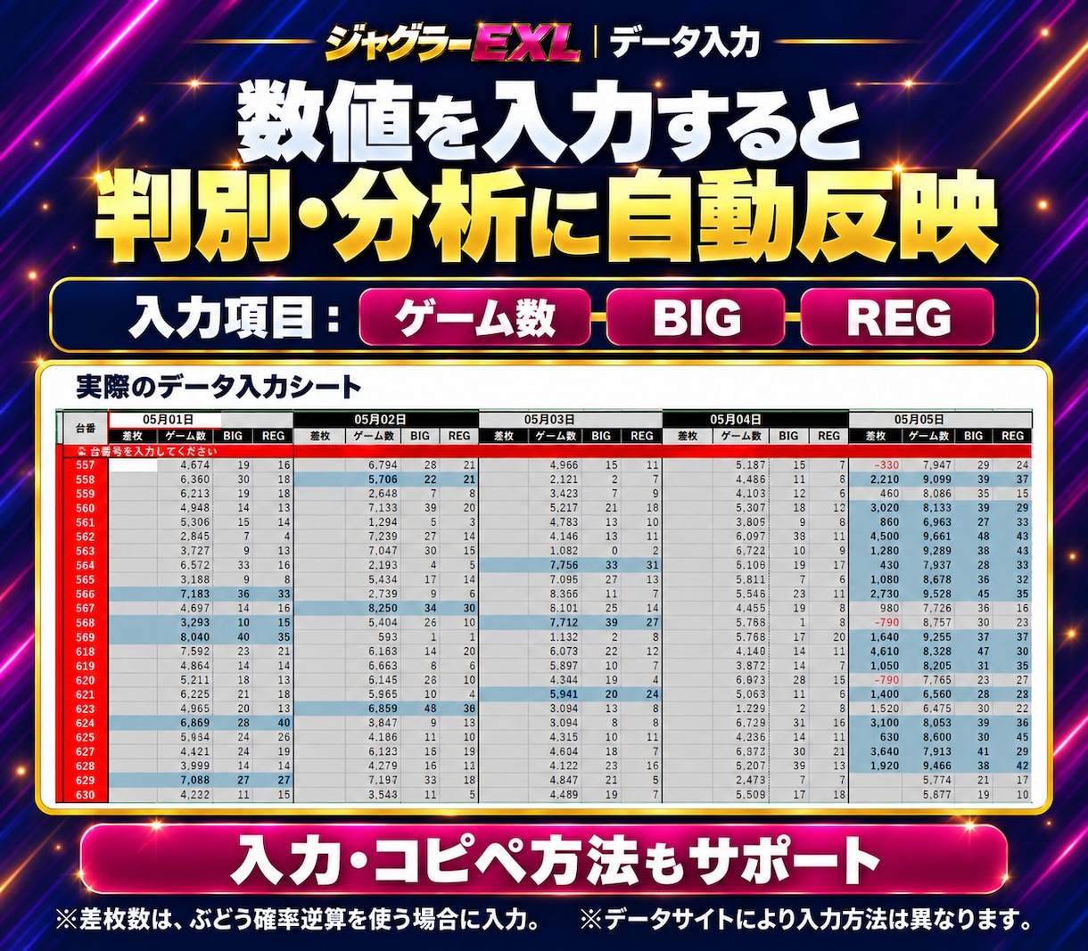 ジャグラー設定判別・データ分析ツールを提供します パチスロ分析を効率化｜全台一括判別・買い切りExcel イメージ2