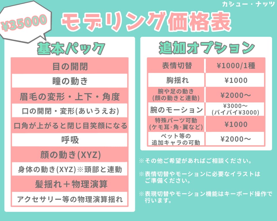 FaceRig対応のLive2dモデリングをします あなたのキャラクターを動かします！ イメージ2