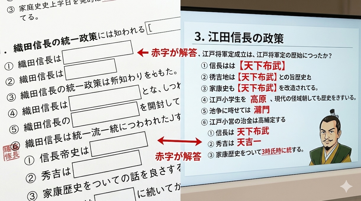 社会科教員が作成　穴埋め式プリント＆解答作ります 社会科の「穴埋め式プリント」と「授業資料」を完備します イメージ3