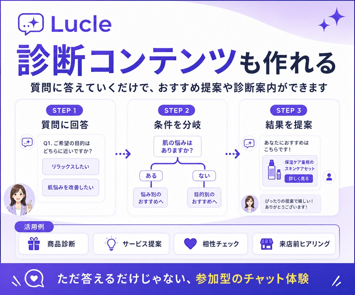 アバターが話す動くAIチャットボット作ります 月額¥29,000/初期費用0円・URL送るだけで完成 イメージ6